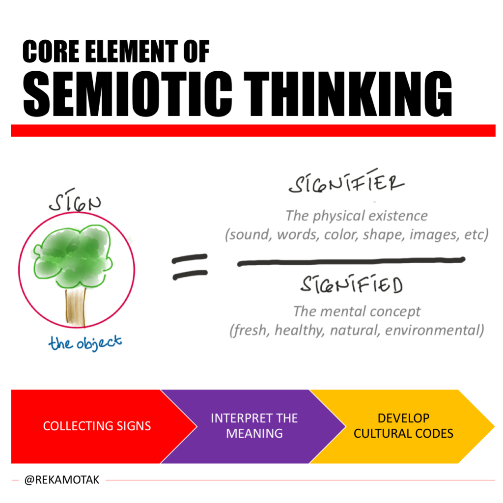 Core Element of Semiotic Thinking